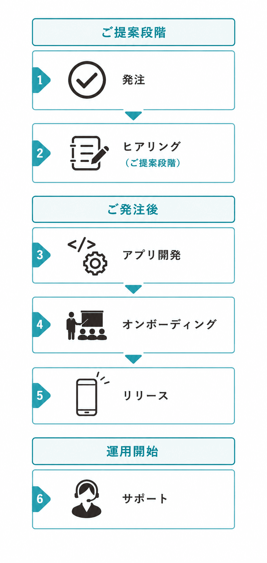 リリースまでの流れ_sp