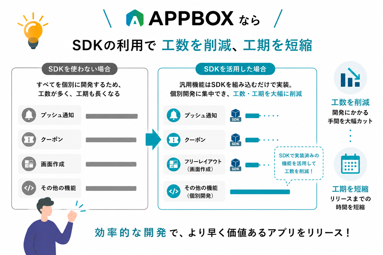 APPBOX_SDK工数削減_枠なし
