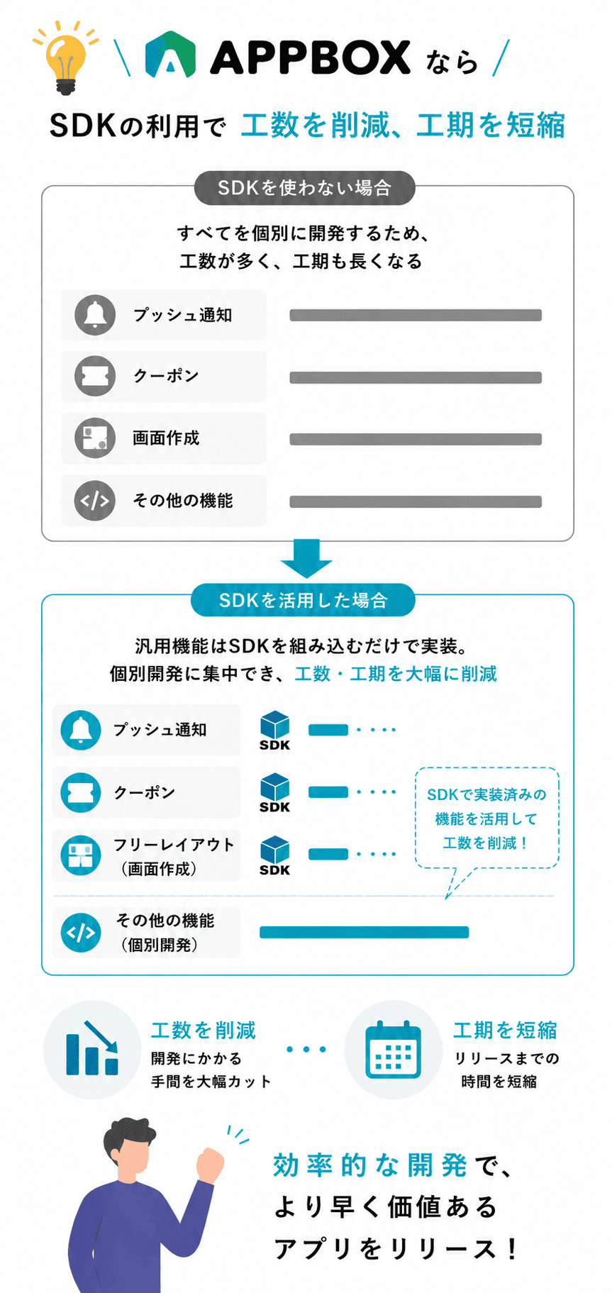 APPBOX_SDK_工数削減_枠なし_sp_軽量化