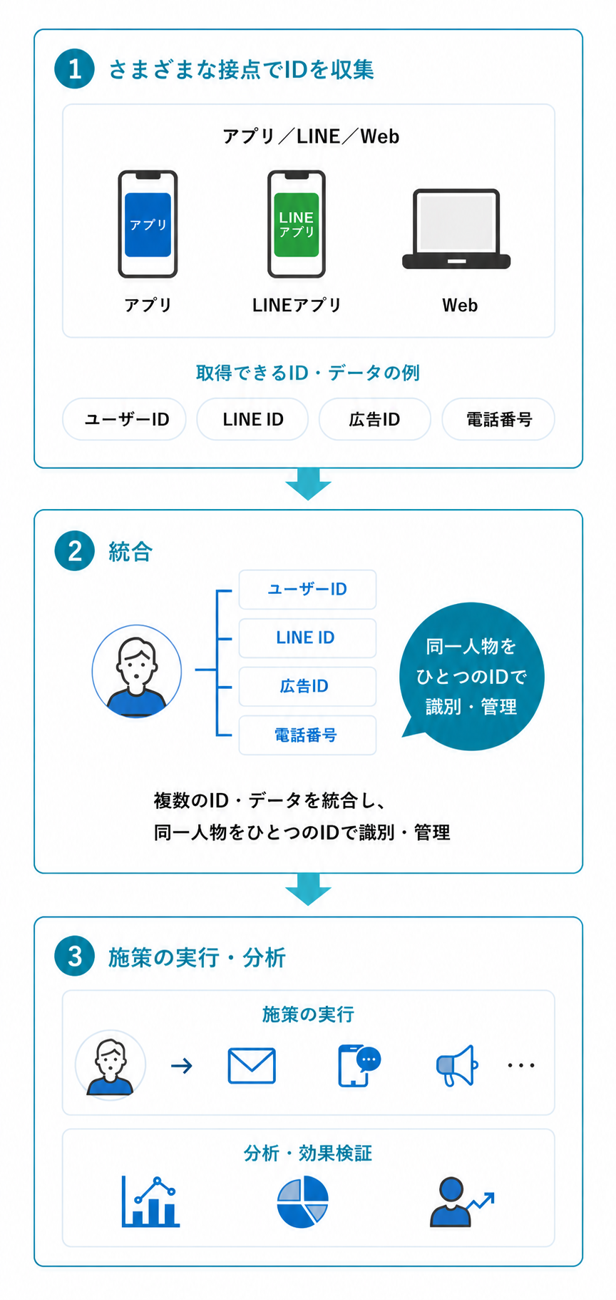 ID連携_sp