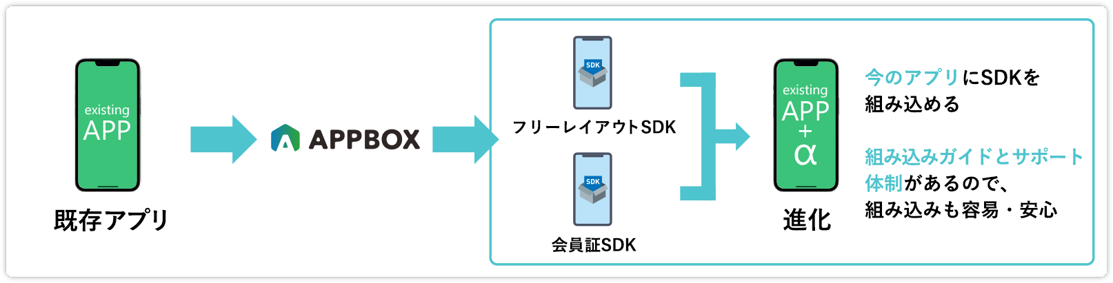 SDK Integration Diagram (PC)