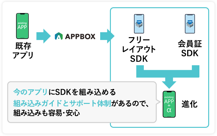 SDK Integration Diagram (Mobile)